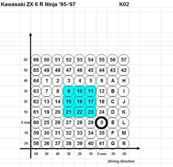 Gilles Fußrastenanlage AS31GT in schwarz für KAWASAKI ZX-6 R, ZX-7 R, ZX-9 R